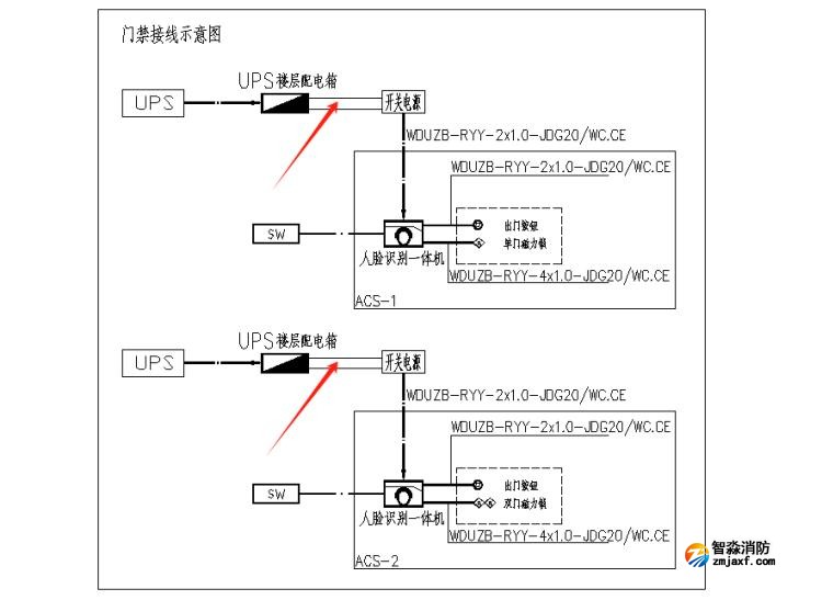 出入口控制系統、停車場管理系統應進行消防聯動