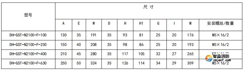 閉口式，方孔100A-630A外形尺寸圖