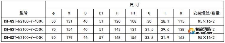 開口式，圓孔100A-400A外形尺寸圖