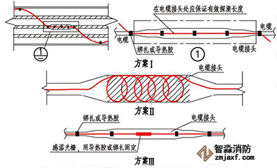 線型感溫火災探測器在電纜接頭處敷設的示意圖