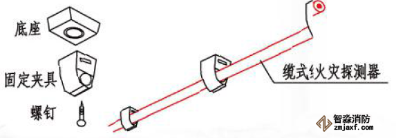 線型感溫火災探測器在電纜隧道頂部安裝圖