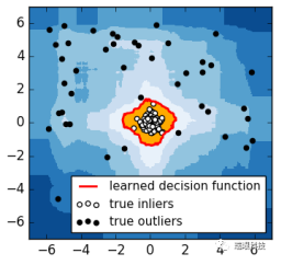 人工智能在消防管網(wǎng)檢測中的應(yīng)用：iForest決策面示意圖