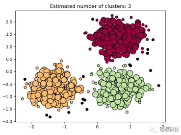 人工智能在消防管網(wǎng)檢測中的應(yīng)用：DBSCAN的聚類結(jié)果，類別數(shù)量小于閾值是異常點(diǎn)
