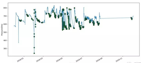 人工智能在消防管網(wǎng)檢測中的應(yīng)用：某消防管網(wǎng)的檢漏結(jié)果