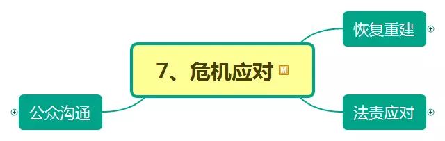 危機來了怎么辦?