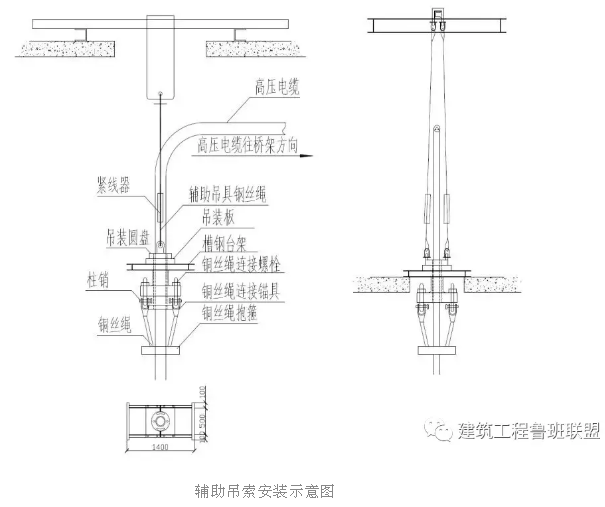 輔助吊索安裝示意圖