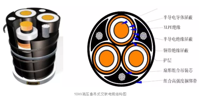 10kV高壓垂吊式交聯電纜結構圖