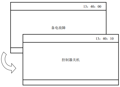 JK-TX-GST6000D傳輸設備火警及故障的處理方法